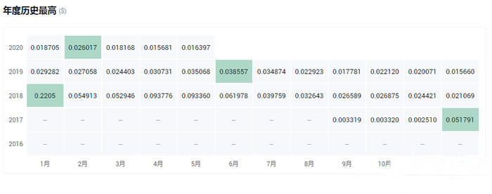 波场生态示意图