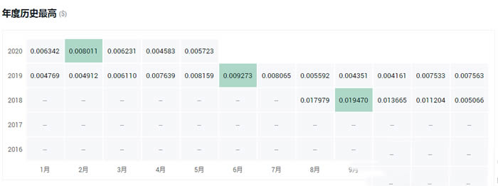 唯链技术合作网络