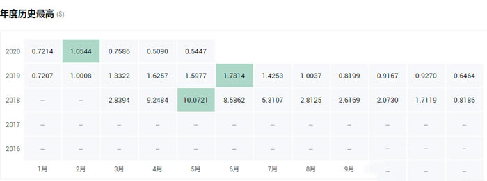 本体链网架构图