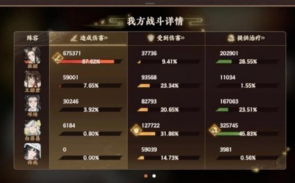 忘川风华录新春幽墟市隐怎么配队 新春幽墟市隐配队攻略