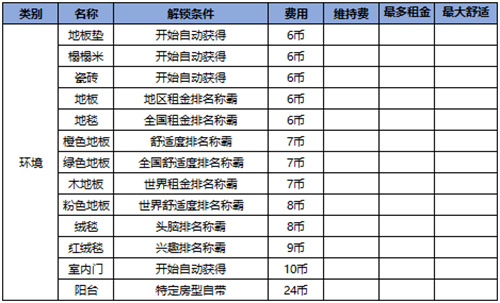 住宅梦物语2026最新版