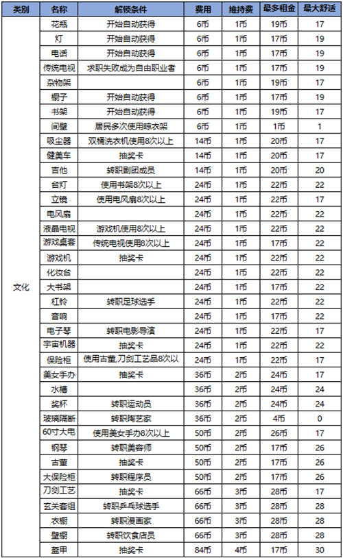 住宅梦物语2026最新版