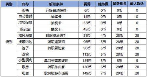 住宅梦物语2026最新版