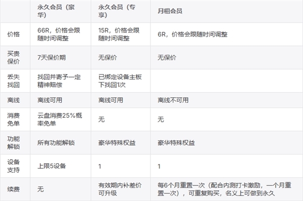 爱玩机工具箱会员权益一览配图1
