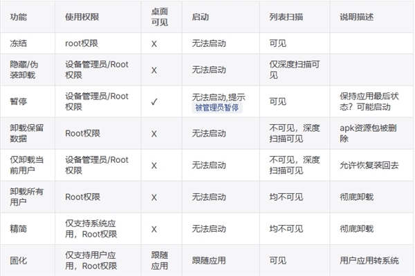 爱玩机工具箱应用状态一览配图1