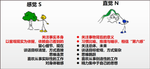 什么是MBTI截图2