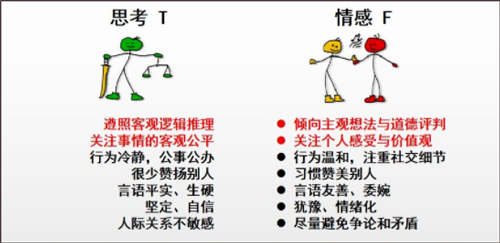 什么是MBTI截图3