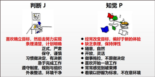 什么是MBTI截图4