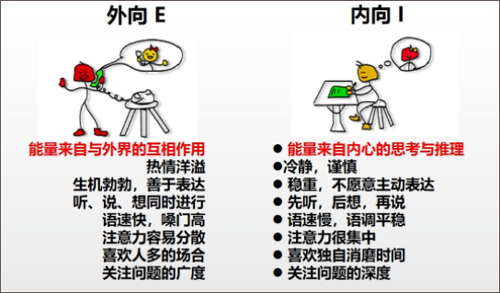 什么是MBTI截图1