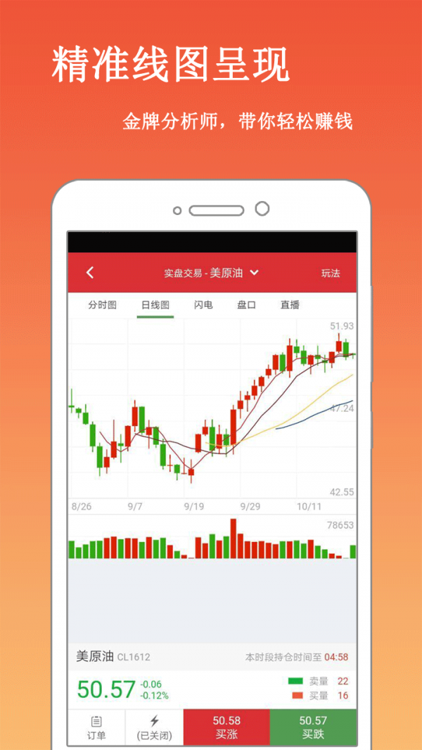 期货行情分析app最新版