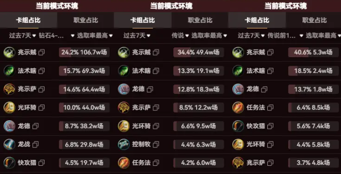 炉石传说大地的裂变卡组推荐