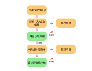 怎么自己设计主题配图1