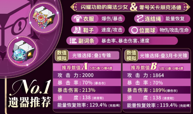 崩坏星穹铁道绯英遗器怎么选 绯英遗器搭配推荐