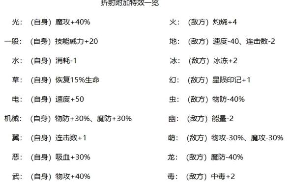洛克王国世界折射每个属性的效果是什么 折射所有属性效果介绍